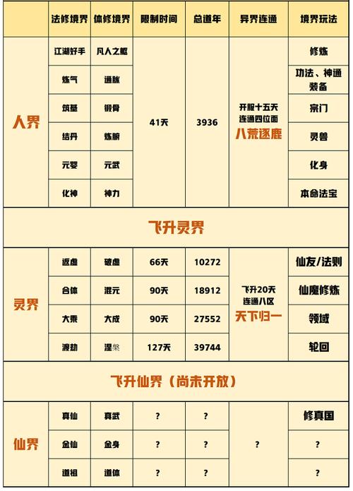 玄幻小说修为境界划分