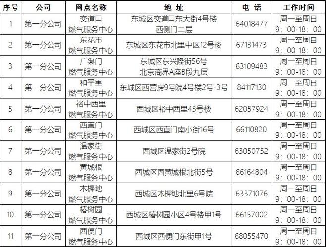 天燃气公司电话号码多少