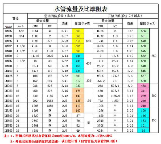 水的阻力系数c大概多少