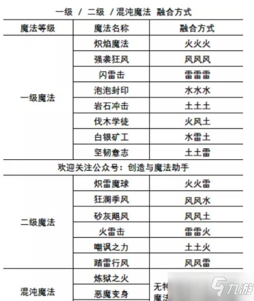 合成魔法破解版