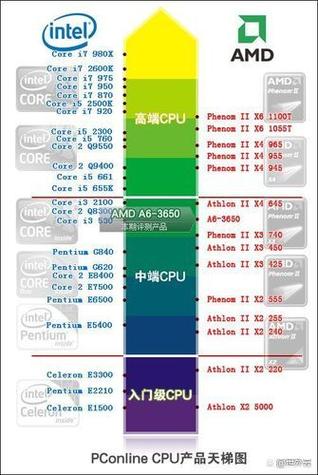 amd核显排行榜
