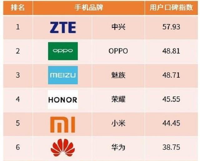 国产手机哪个品牌口碑最好缩略图