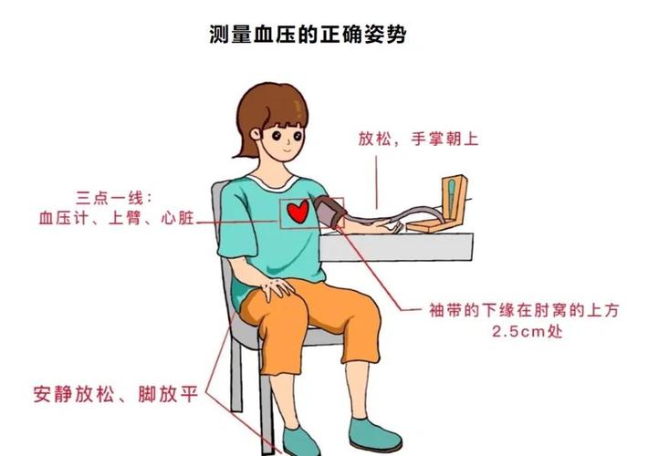 如何正确测量血压方法视频截图