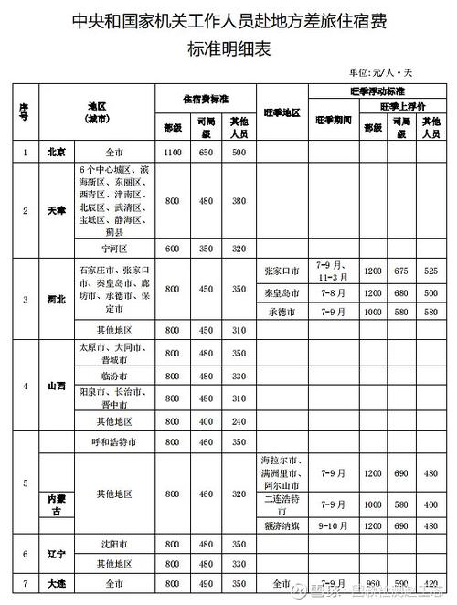 差旅费标准2026