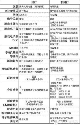 ns买港版还是国行
