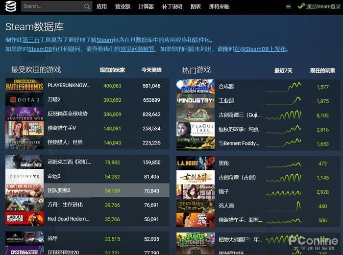全球游戏在线人数排名