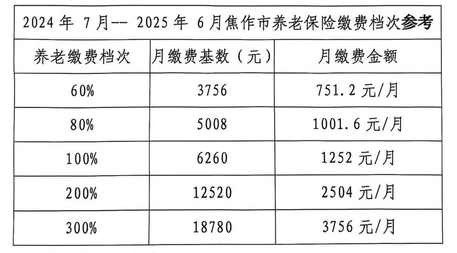 河南社保缴费明细查询