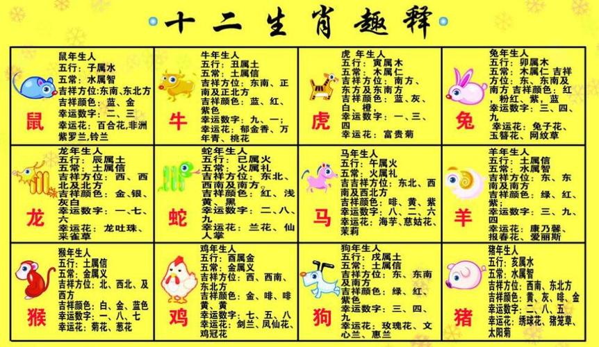 十二生肖属性及代号知识大全图标