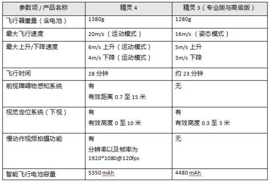 大疆无人机售后维修电话