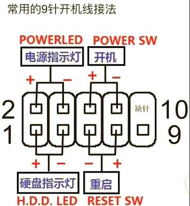 主板panel怎么插