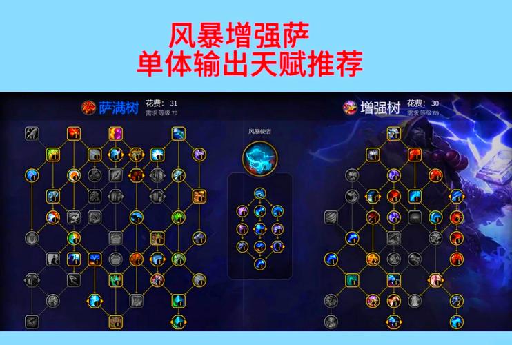 魔兽世界萨满练级用什么天赋