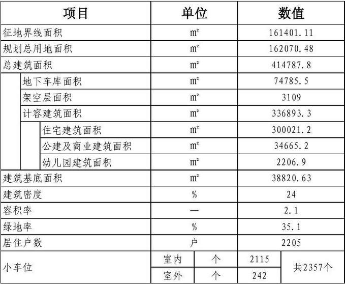 项目经济评价指标包括哪些