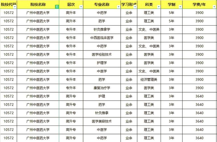 成人学中医的正规学校有哪些图标