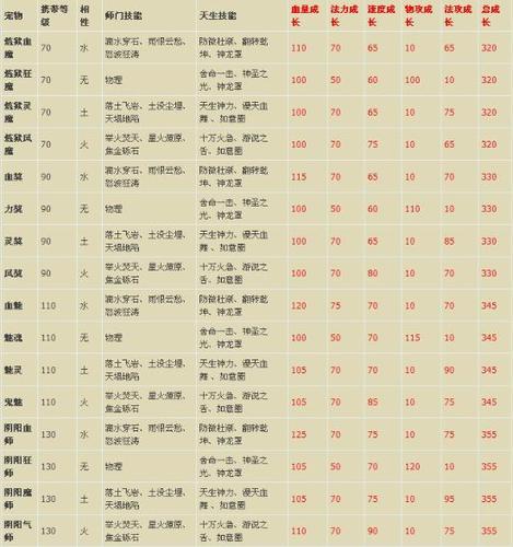 问道手游鬼宠成长影响共生吗