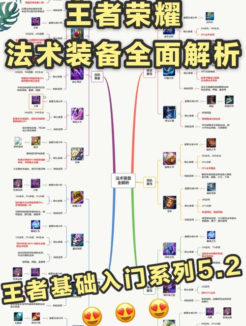 灾法双开法师全流程装备