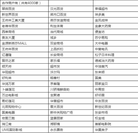 中欣卡使用范围一览表