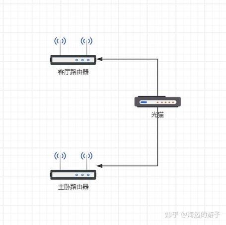 一个房间放两个路由器会干扰吗