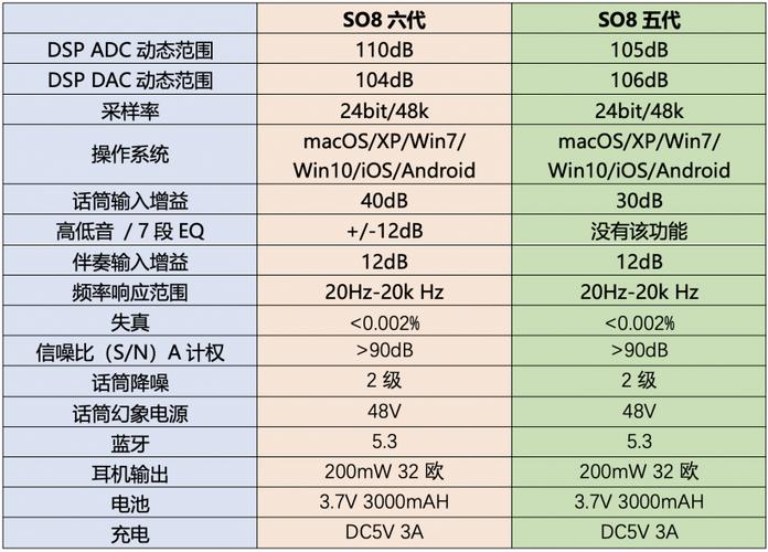 华为手机声卡隐藏代码