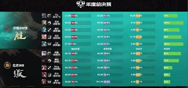 王者荣耀韧性上限