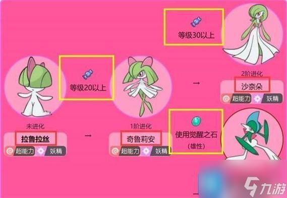 宝可梦剑盾拉鲁拉丝的特性