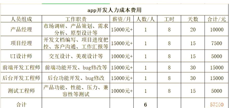 一个app能卖多少钱缩略图