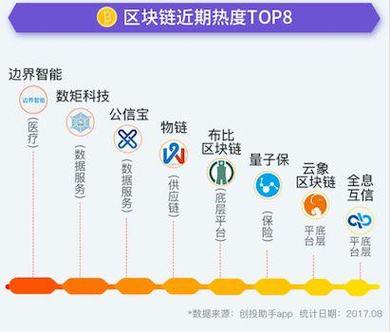区块链解决的主要问题