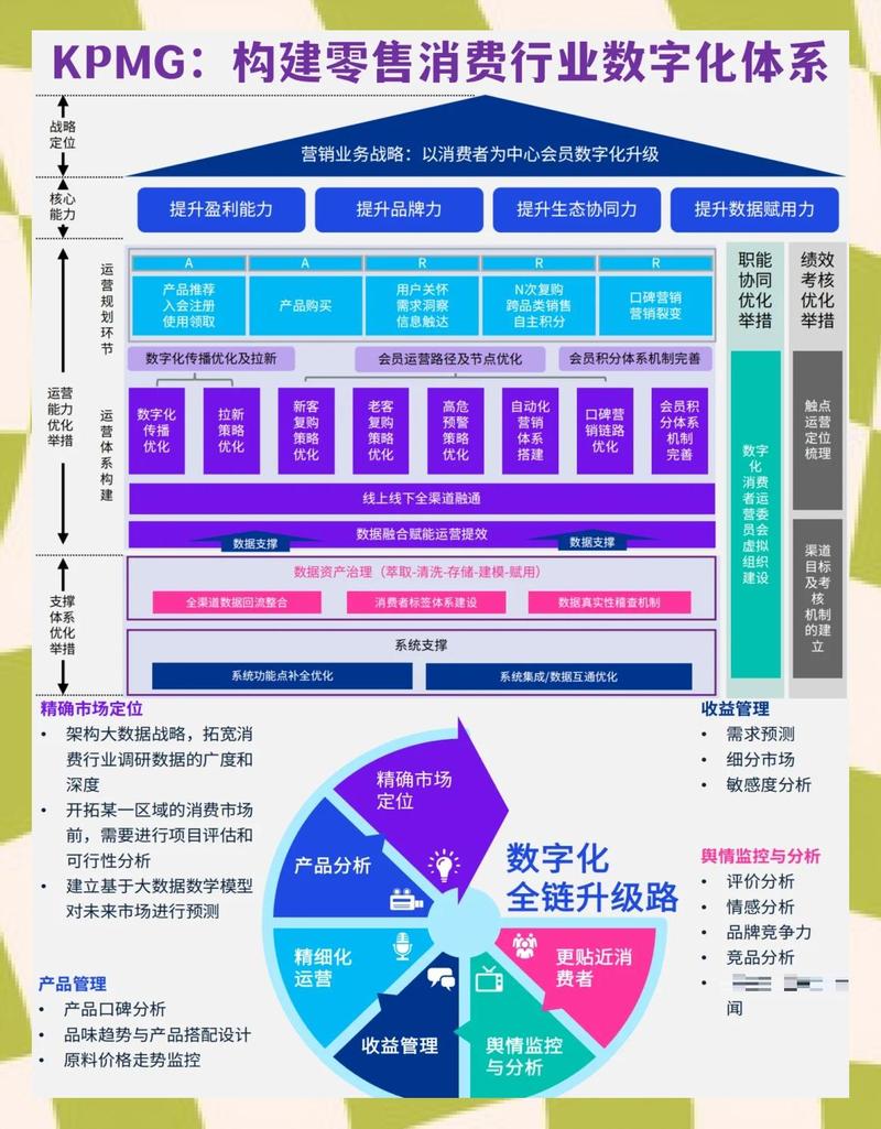 实体店数字化转型怎么做
