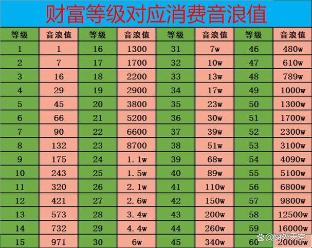 抖音级别对照表1-75