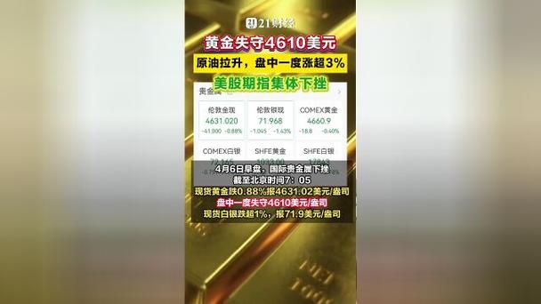 现货黄金失守4610美元