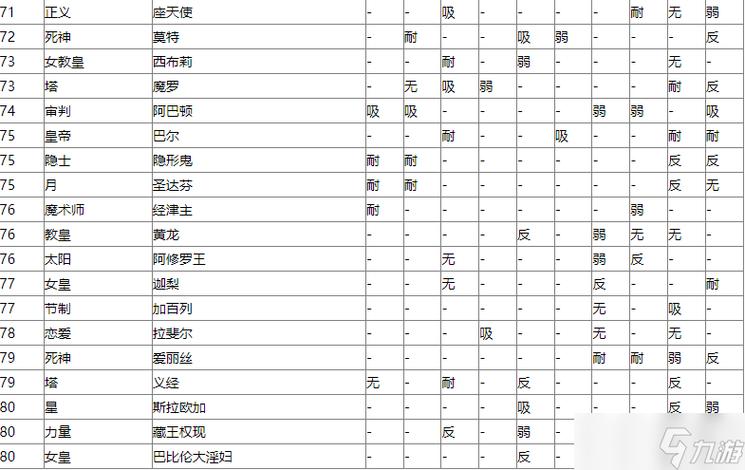 p5r机关解析新书加什么属性
