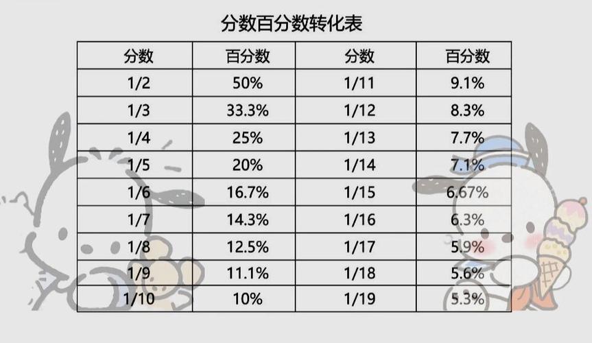 百分数化成小数和分数的方法