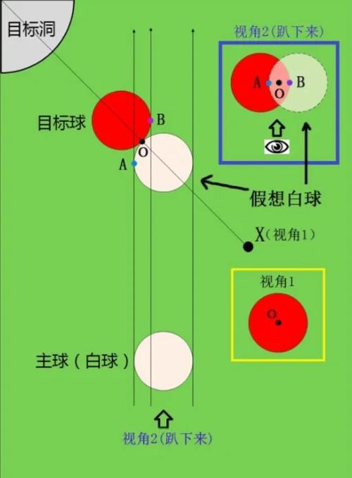 台球 瞄准