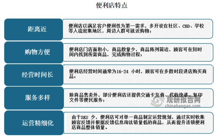 便利店属于什么行业
