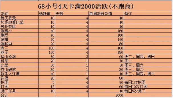 天龙八部卡活跃副本流程