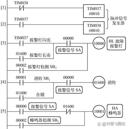 欧姆龙E1故障最简单处理