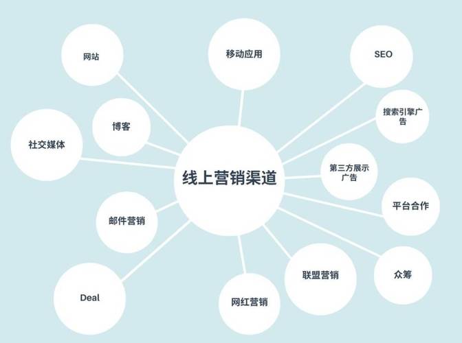 网站首页赞助渠道