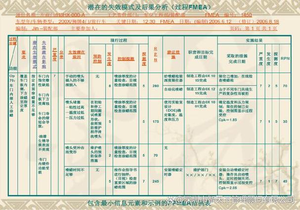模板啥意思