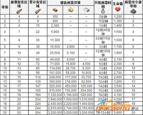 矿工升级数据最新截图