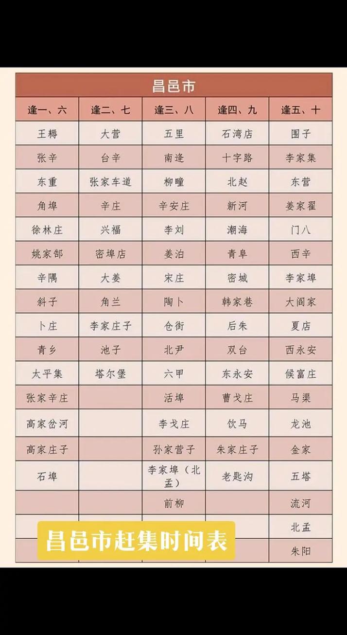 文昌大集一览表