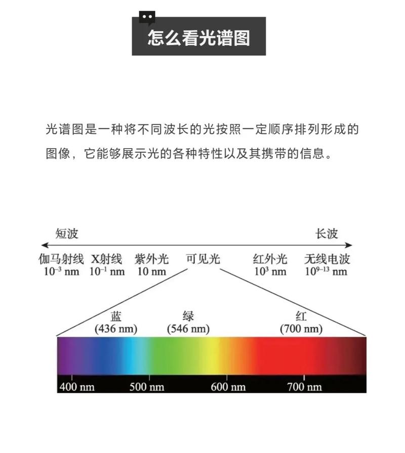 真正的全光谱灯品牌