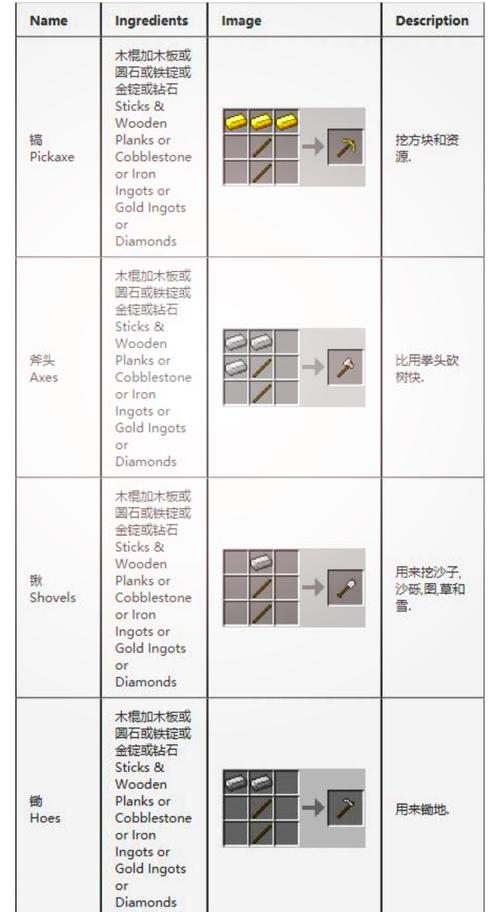 我的世界竹mod合成表缩略图