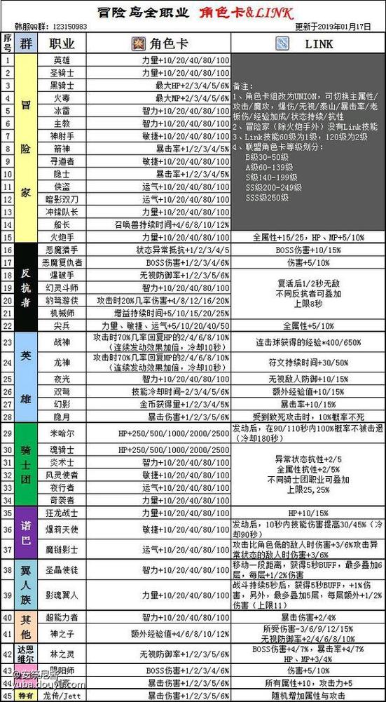 冒险岛link号升级攻略