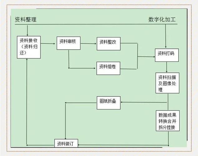 档案馆的任务