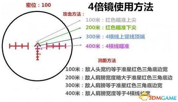 4倍瞄准镜怎么校准视频教程缩略图