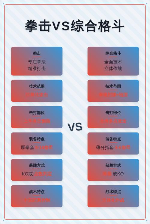 拳击VS综合格斗哪个更安全