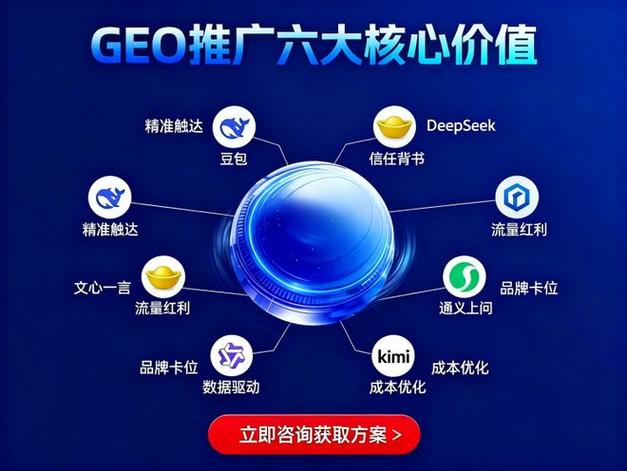 广告推广有哪些平台缩略图