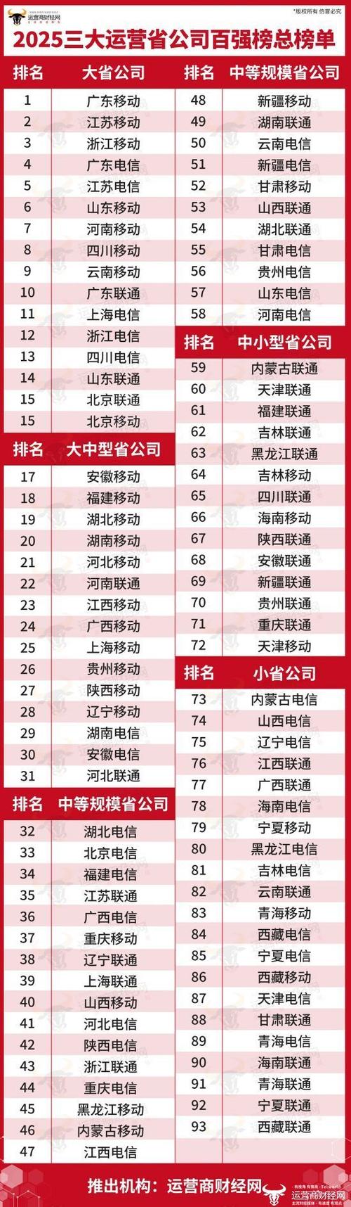 2023虚拟运营商排行榜最新截图