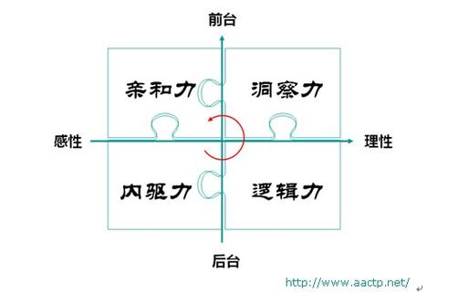 内驱几天后可以外驱