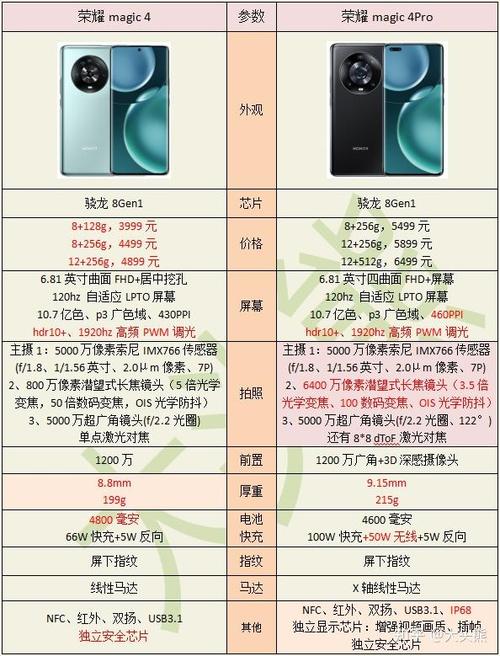 magic4pro优缺点