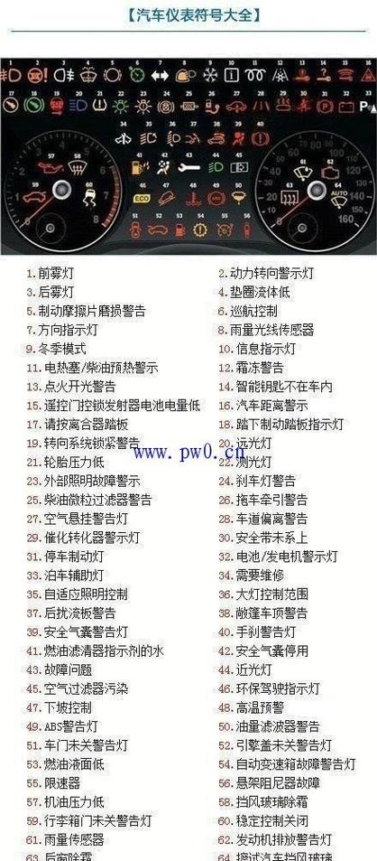仪表大全图片及名称及标志缩略图